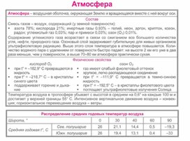 Обложка для материала урок по географии