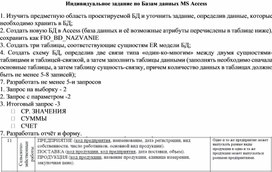 Индивидуальное задание по Базам данных MS Access