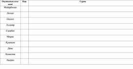Обложка для материала Қосымша 1. Жұмыс парағы. Сағат әдісі.