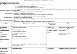 Обложка для материала Технологическая карта урока. Чтение и запись чисел