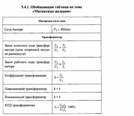 Обложка для материала К уроку физики