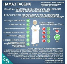 Обложка для материала Урок 32