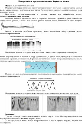 Поперечные и продольные волны. Звуковые волны