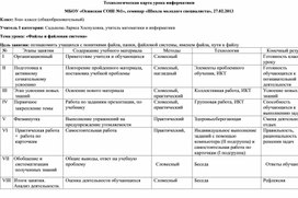 Презентация к уроку по информатике "Файл и файловая система" (8 класс)