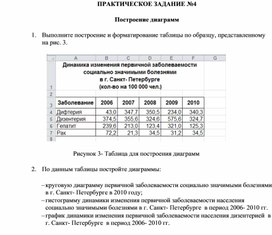 Обложка для материала Построение диаграмм