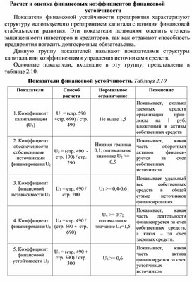 Обложка для материала Расчет и оценка финансовых коэффициентов финансовой устойчивости