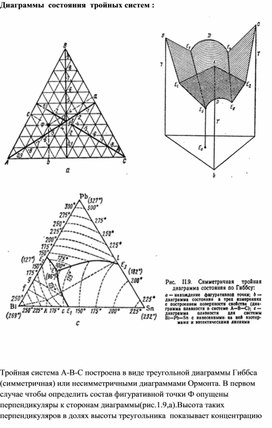Обложка для материала Диаграммы  состояния  тройных систем