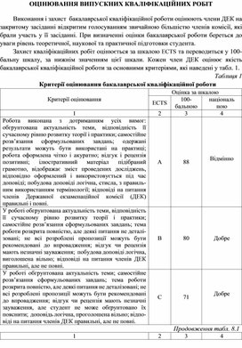 Обложка для материала ОЦІНЮВАННЯ ВИПУСКНИХ КВАЛІФІКАЦІЙНИХ РОБІТ