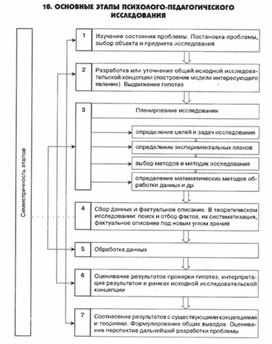 Обложка для материала педагогическая  психология_18