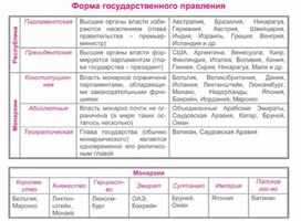 Обложка для материала уроки географии в схеме и таблице
