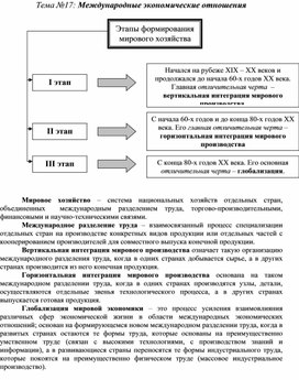 Обложка для материала Экономика в схемах