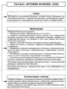 Обложка для материала Материал к урокам по русской литературе