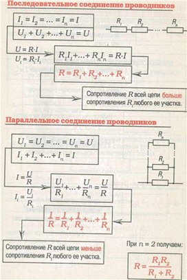 Обложка для материала материал для урока по  физике