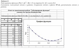 Построение графиков функции