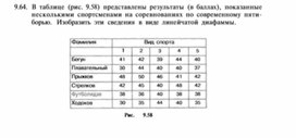 Обложка для материала материал по информатике