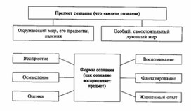 Обложка для материала Обществознание_в_схемах_и_таблицах_схема_95