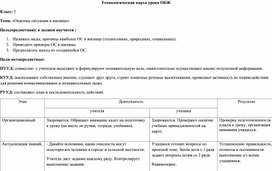 Обложка для материала Технологическая карта урока ОБЖ "Опасные ситуации в жилище"