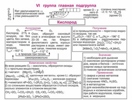 Обложка для материала Материал Химия в таблицах и схемах,