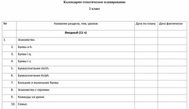 Календарно-тематическое планирование 3 класс  английский язык