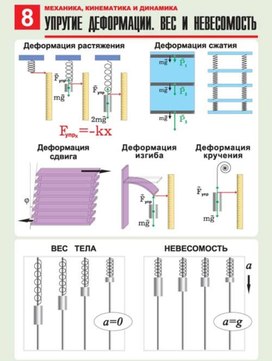 Обложка для материала упругие деформациия
