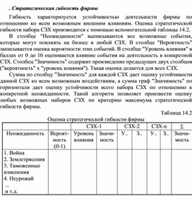 Обложка для материала Стратегическая гибкость фирмы