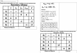 9 класс. Формирующий контроль Арифметическая прогрессия