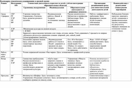 Календарно-тематическое планирование в средней группе (февраль)