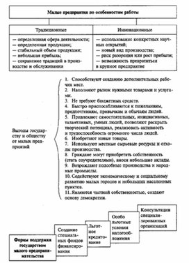 Обложка для материала Обществознание_в_схеме_экономика_54