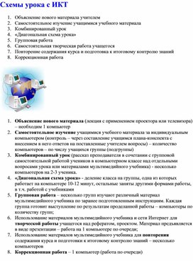 Схемы урока с ИКТ.