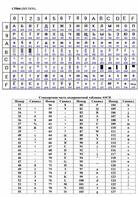 Обложка для материала Стандартная часть кодировочной таблицы ASCII