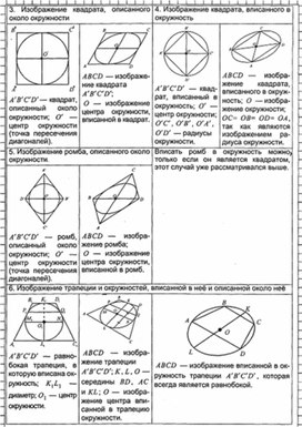 Обложка для материала Геометрия в таблицах 10-11кл