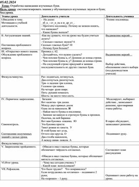 Конспект урока: "Отработка написания изученных букв"