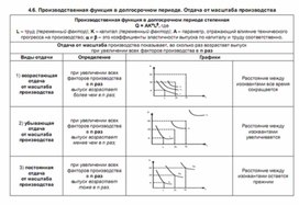Обложка для материала производственная функция2