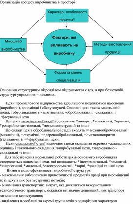 Обложка для материала Організація процесу виробництва в просторі