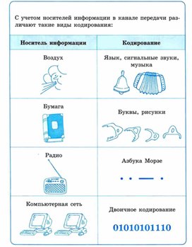 Материал ИКТ для начальных классов