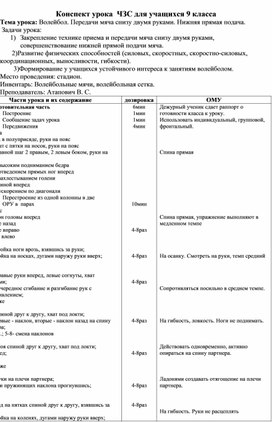 Обложка для материала Конспект урока  ЧЗС "Волейбол. Передачи мяча снизу двумя руками. Нижняя прямая подача" (9 класс)