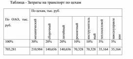 Обложка для материала Таблица - Затраты на транспорт по цехам
