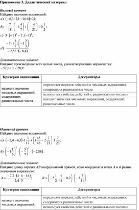 Обложка для материала 13. Дидактический материал. Приложение 3. Вариант 3.