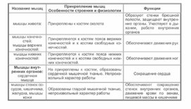 Обложка для материала Биология в таблицах