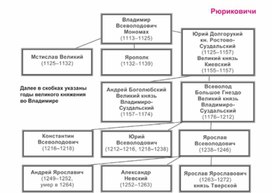 Обложка для материала материал по истории