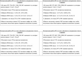 Обложка для материала К.р по теме Делимость натуральных чисел 6кл