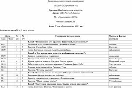 Календарно-тематическое планирование для 2 класса по ИЗО 1 вариант программы