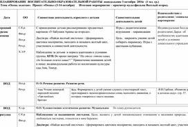 ПЛАНИРОВАНИЕ  ВОСПИТАТЕЛЬНО-ОБРАЗОВАТЕЛЬНОЙ РАБОТЫ  1 МЛАДШАЯ ГРУППА ДОУ