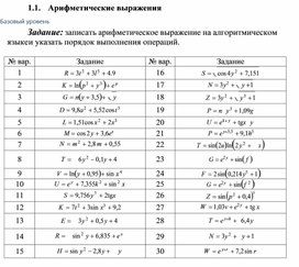 Арифметическое выражение. Арифметическое выражение в информатике. Арифметические выражения в c++. Арифметические выражения таблица.