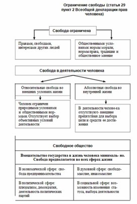 Обществознание в схемах и таблицах