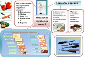 Интеллект-карта по технологии "Обработка овощей" (5 класс)