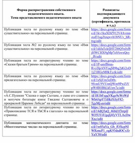 Тесты по русскому языку и литературному чтению