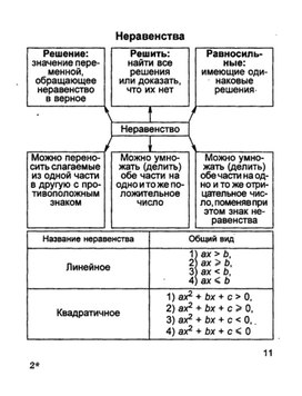 Обложка для материала математика