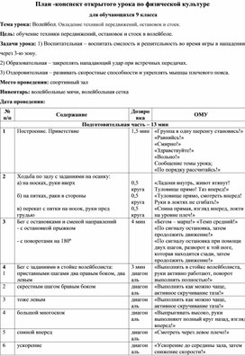 Обложка для материала "План - конспект открытого урок по физической культуре в 9 классе"