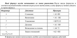 Обложка для материала Ввод формул всегда начинается со знака равенства